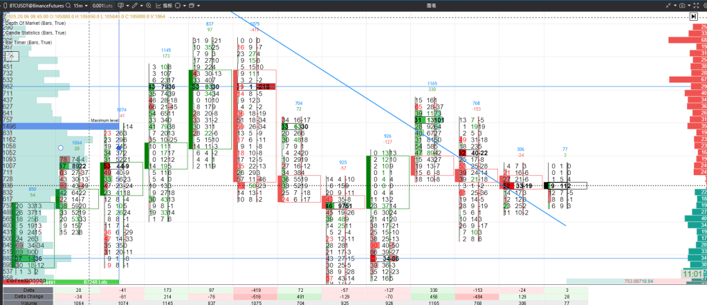 訂單流的三種形態